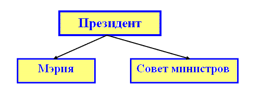 Структурная схема 